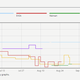 A screenshot of a PCPartPicker Chart